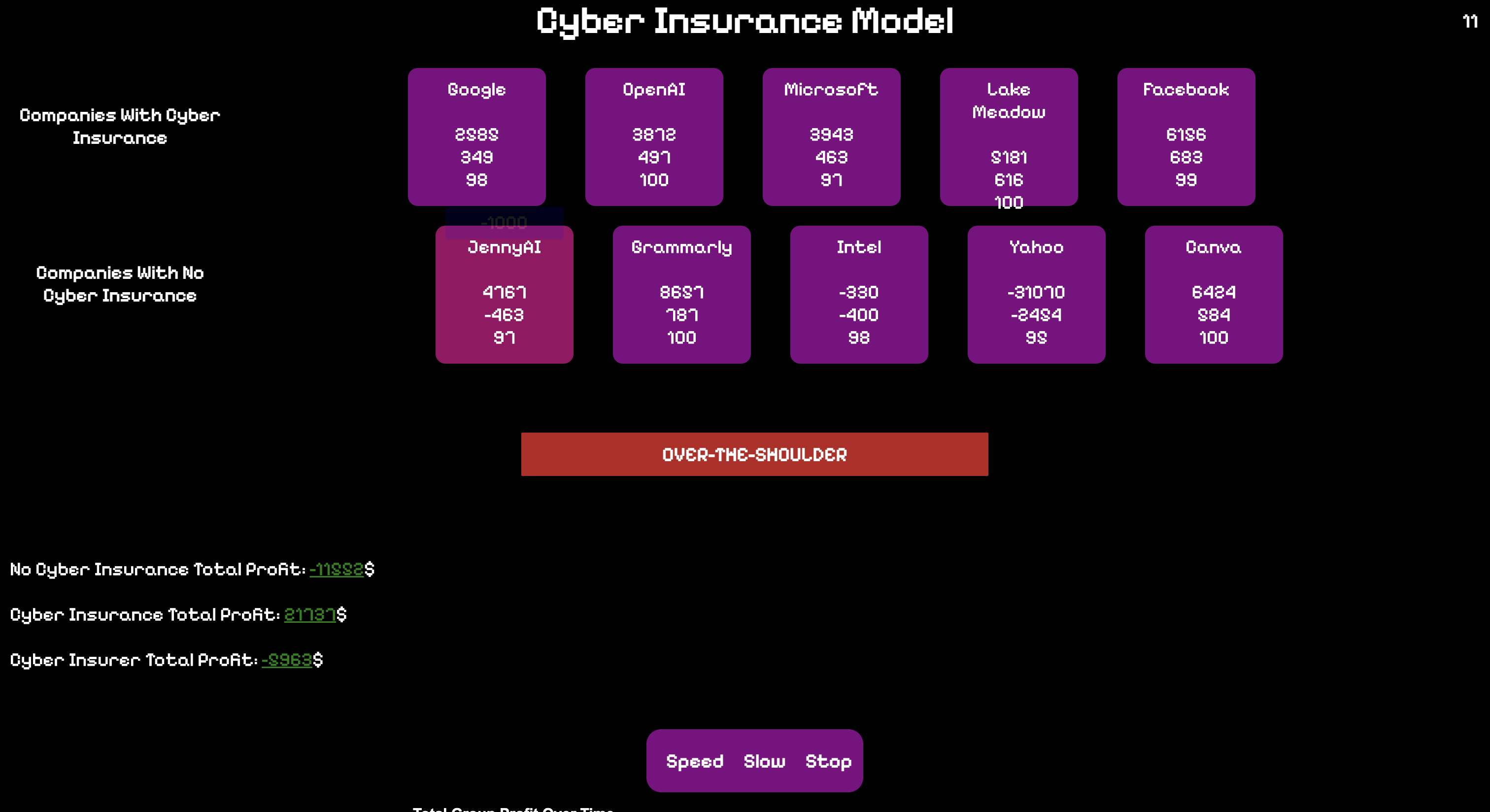 Cyber Insurance Model